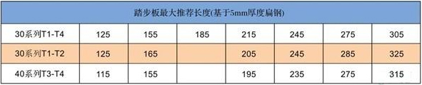 踏步板常見規格
