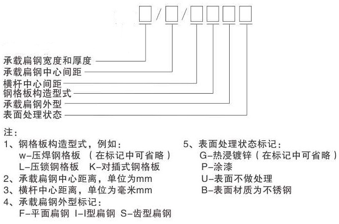 鋼格板型號，參數及各部件名稱你認識嗎？