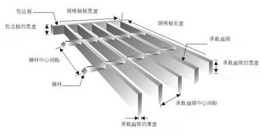 鋼格板型號，參數及各部件名稱你認識嗎？